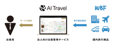 株式会社AIトラベルのプレスリリース画像3