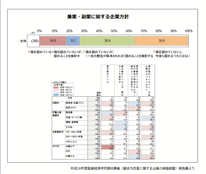 一般社団法人空き家管理士協会のプレスリリース画像2