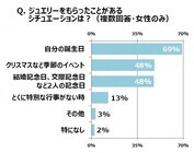 プラチナ・ギルド・インターナショナル株式会社のプレスリリース