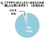 プラチナ・ギルド・インターナショナル株式会社のプレスリリース画像6