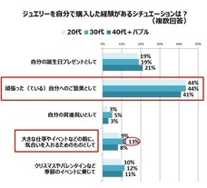プラチナ・ギルド・インターナショナル株式会社のプレスリリース画像5