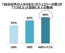プラチナ・ギルド・インターナショナル株式会社のプレスリリース画像2