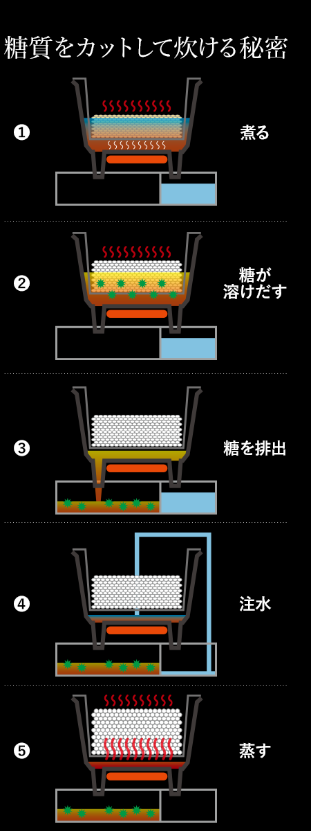 サンコー株式会社のプレスリリース画像10