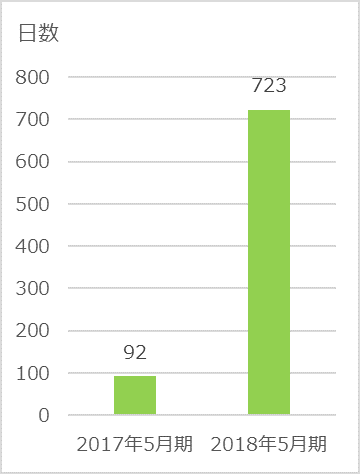株式会社ＲＤサポートのプレスリリース画像2