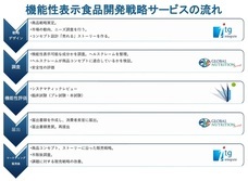 株式会社ＲＤサポートのプレスリリース画像6