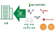 株式会社ＲＤサポートのプレスリリース画像2