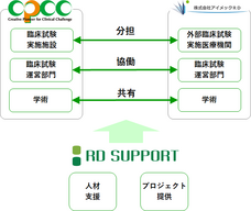 株式会社ＲＤサポートのプレスリリース画像5