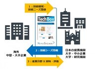 ナインシグマ・ホールディングス株式会社のプレスリリース画像1