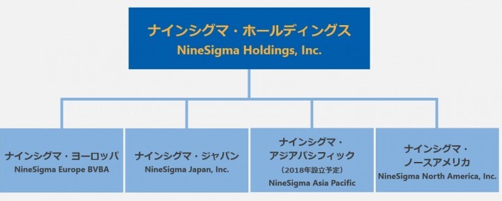 ナインシグマ・ホールディングス株式会社のプレスリリース画像3