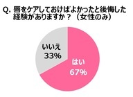 資生堂薬品株式会社のプレスリリース画像4