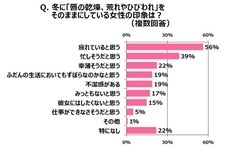資生堂薬品株式会社のプレスリリース画像5