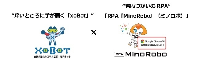 Minoriソリューションズ×デジタル・インフォメーション・テクノロジー「RPA『MinoRobo(ミノロボ)』」と「xoBot(ゾボット)」によるサービス連携