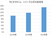 安曇野食品工房株式会社のプレスリリース画像3
