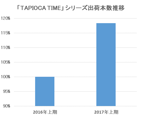 安曇野食品工房株式会社のプレスリリース画像5