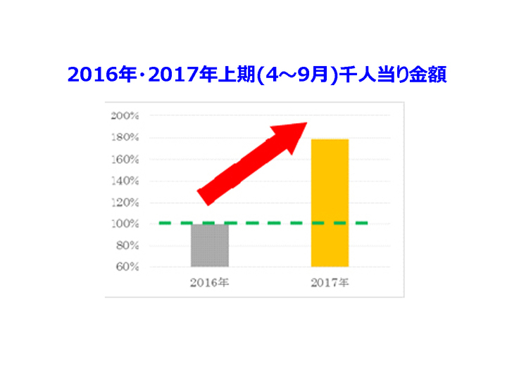 安曇野食品工房株式会社のプレスリリース画像6