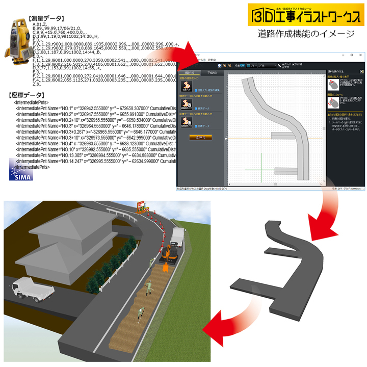 新機能搭載 道路工事をより描きやすく ３ｄ工事イラストワークスに新機能を搭載 メガソフト株式会社のプレスリリース