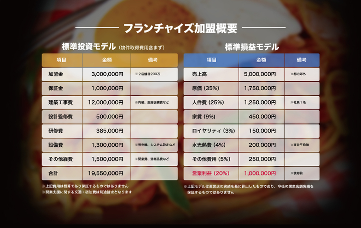 株式会社B級グルメ研究所のプレスリリース画像2