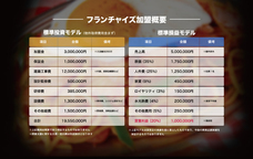 株式会社B級グルメ研究所のプレスリリース画像4