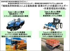 株式会社CuboRexのプレスリリース