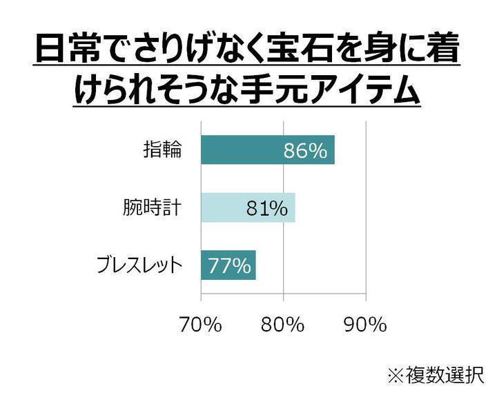 セイコーウオッチ株式会社のプレスリリース画像5