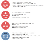 あんしんFPパートナー株式会社/保険のビュッフェのプレスリリース画像7