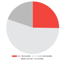 一般社団法人日本会食恐怖症克服支援協会のプレスリリース画像2