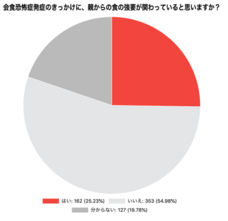 一般社団法人日本会食恐怖症克服支援協会のプレスリリース画像4
