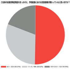 一般社団法人日本会食恐怖症克服支援協会のプレスリリース画像2