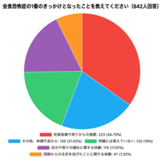 一般社団法人日本会食恐怖症克服支援協会のプレスリリース画像1