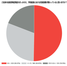 一般社団法人日本会食恐怖症克服支援協会のプレスリリース画像1