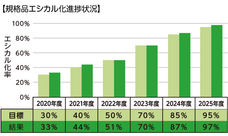 株式会社山櫻のプレスリリース画像1