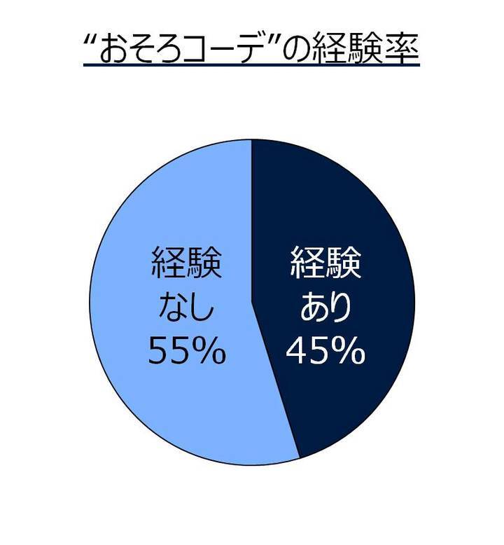 株式会社イーグルリテイリングのプレスリリース画像3