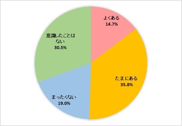 株式会社千趣会のプレスリリース画像9