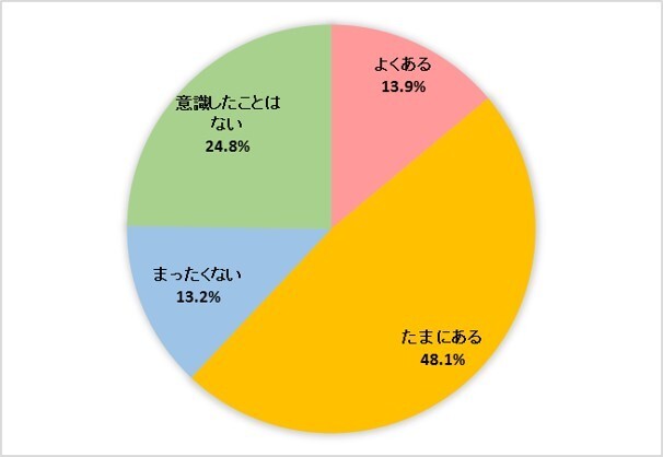 株式会社千趣会のプレスリリース画像10