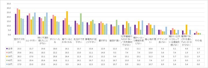 株式会社千趣会のプレスリリース画像6
