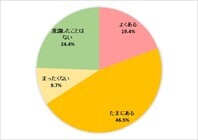 株式会社千趣会のプレスリリース画像5
