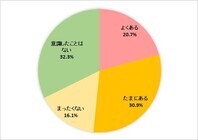 株式会社千趣会のプレスリリース画像4