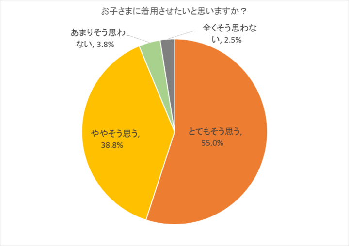 株式会社千趣会のプレスリリース画像4