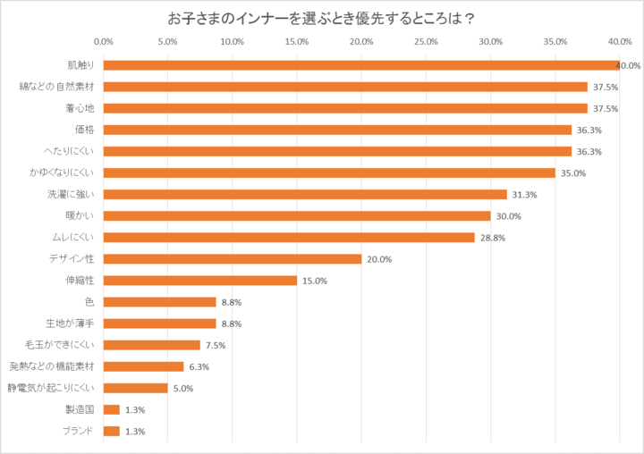 株式会社千趣会のプレスリリース画像3