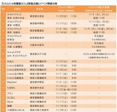株式会社千趣会のプレスリリース画像3