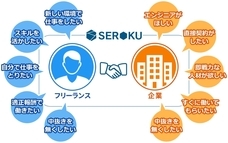 株式会社WESEEKのプレスリリース2