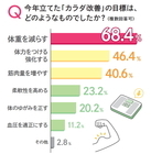 朝日新聞東京本社 メディアビジネス局のプレスリリース画像3