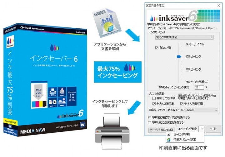 株式会社メディアナビのプレスリリース画像1