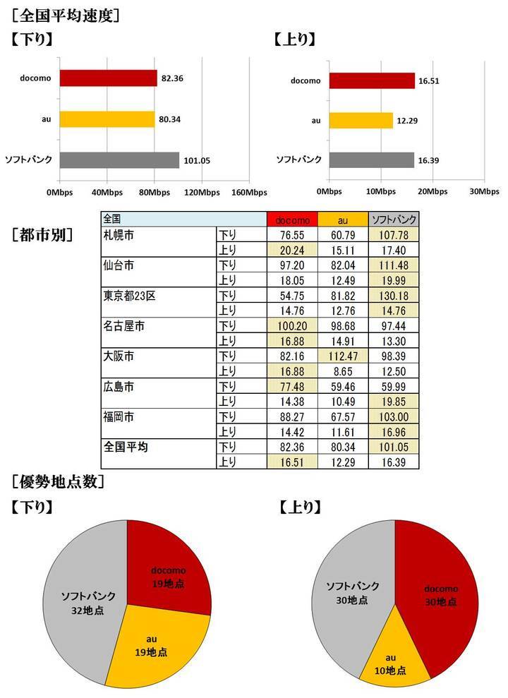 株式会社ネオマーケティングのプレスリリース画像6