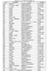 特定非営利活動法人　金融知力普及協会のプレスリリース画像2