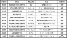 特定非営利活動法人　金融知力普及協会のプレスリリース画像4