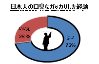 株式会社オーラルケアのプレスリリース画像5