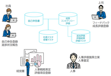株式会社ウイングのプレスリリース画像1