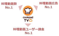 クックパッド株式会社のプレスリリース画像3