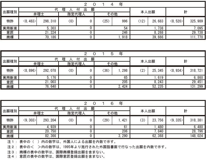 金原商標登録事務所のプレスリリース画像4